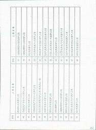北京市尚燃市政公用工程有限公司概览